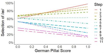 L1 variation and L2 acquisition: L1 German /eː/-/ɛː/ overlap and its effect on the acquisition of L2 English /ɛ/-/æ/